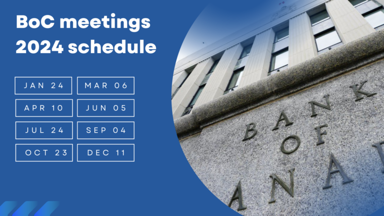 Bank of Canada Interest Rate Meetings Schedule 2024