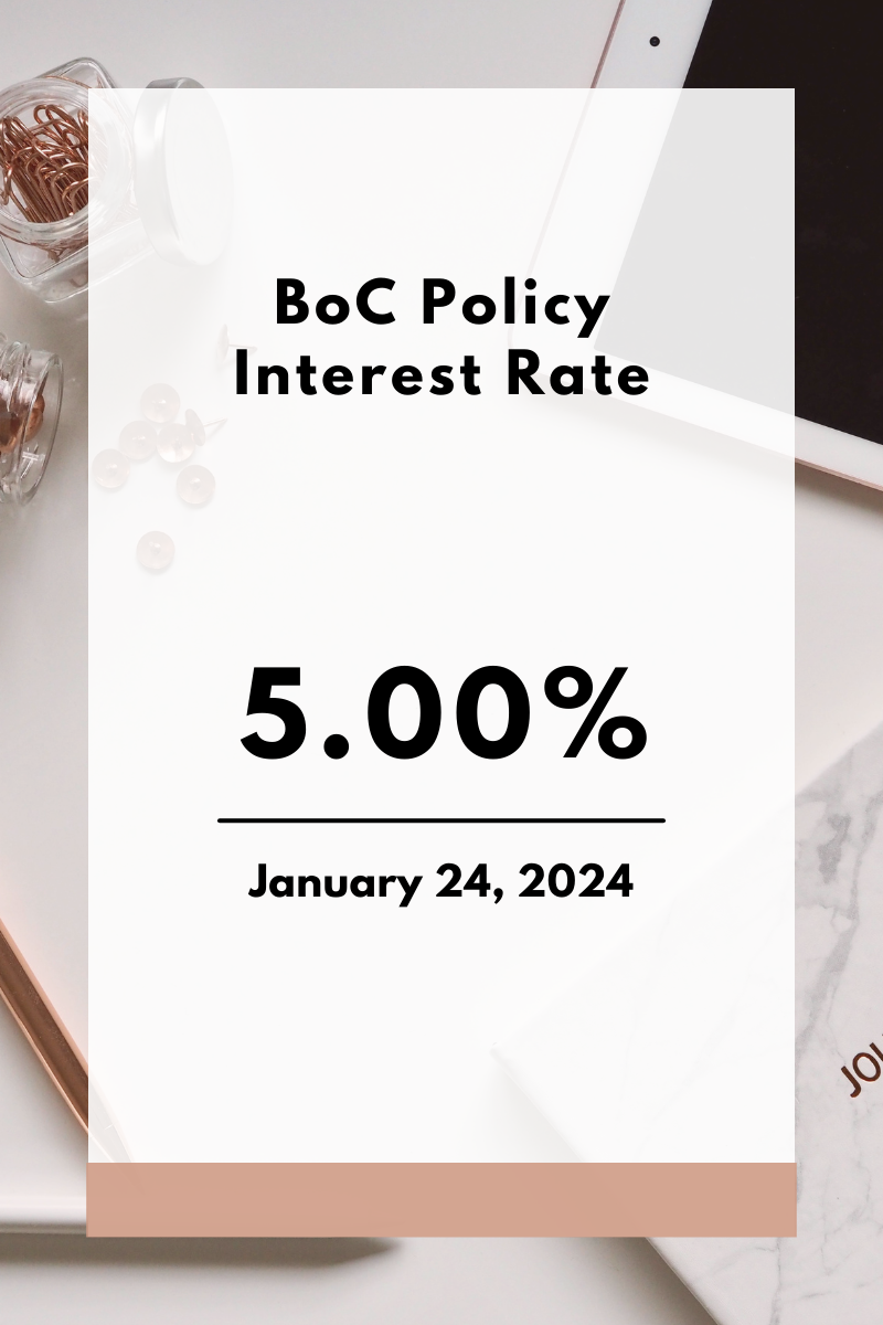 Bank of Canada maintained Interest rates at 5 percent during January 24 2024 meeting